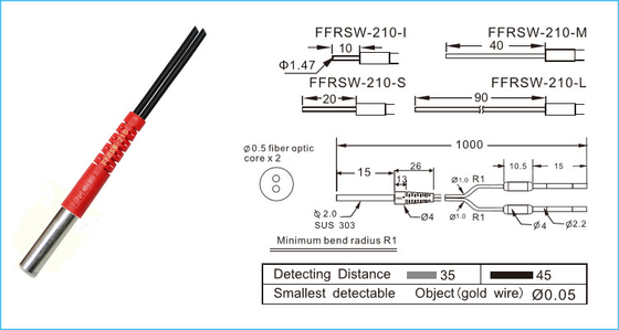 Обнаружение Р1 высокой точности отражает волокно Дя 2мм кабеля оптического волокна оптическое